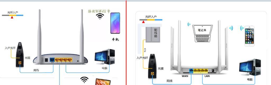 光猫路由器怎么融合使用？融合使用的优势和操作方法是什么？  第3张