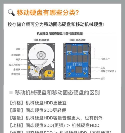 达墨zp移动硬盘性能如何？使用达墨zp硬盘有哪些优势？  第2张