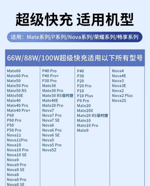 moqhie充电器品牌和性能特点是什么？  第1张