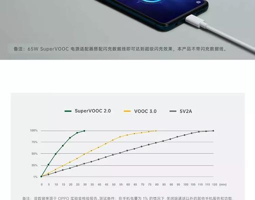 Oppo闪充充电器最大的多少？如何选择合适的充电器？  第2张