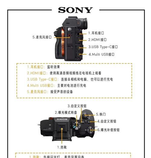 如何退出索尼相机的特写模式？  第2张