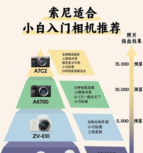 如何退出索尼相机的特写模式？  第3张