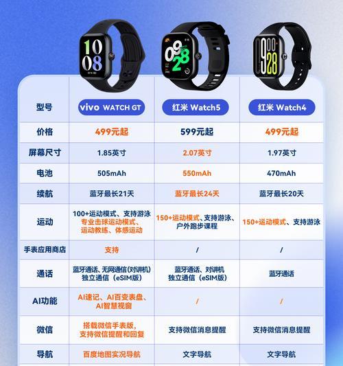 渐变智能手表怎么用的啊？使用过程中需要注意什么？  第2张