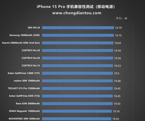 苹果15充电器不兼容的原因是什么？  第2张