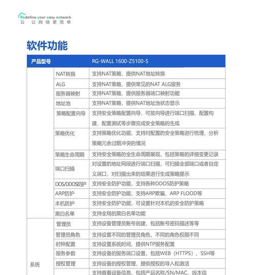 防火墙耐火等级的确定方法是什么？耐火等级对防火墙性能有何影响？  第2张