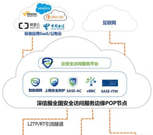 更换网关密码后如何确保网络安全？  第3张