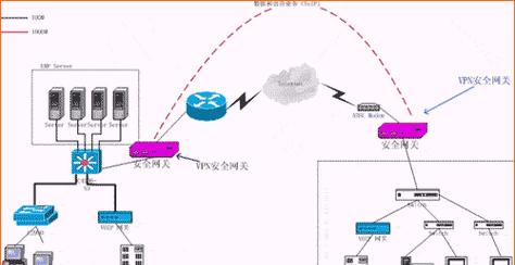 更换网关密码后如何确保网络安全？  第2张