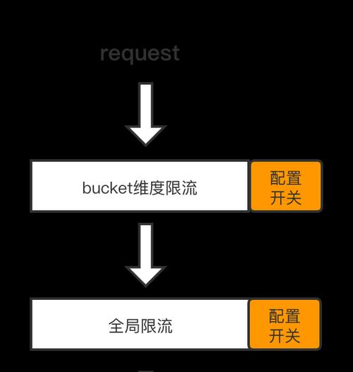 苹果手机如何避免更换网关？有哪些方法？  第2张