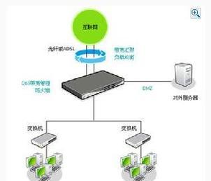 路由器宽带费用如何缴纳？  第1张