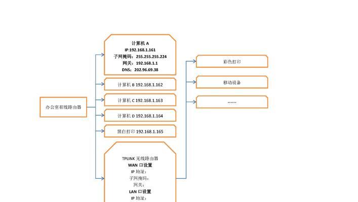 路由器宽带费用如何缴纳？  第3张