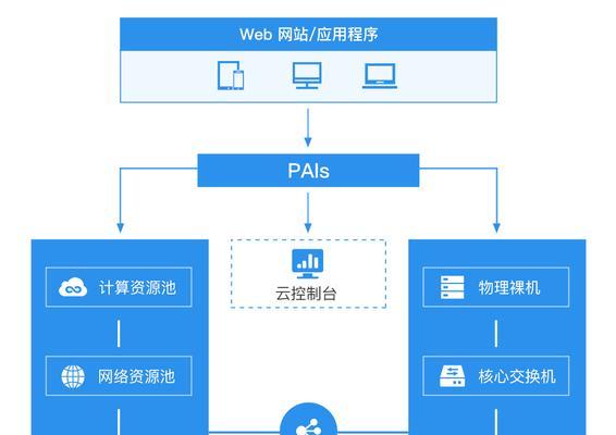 云上未来服务器使用过程中常见问题有哪些？  第1张