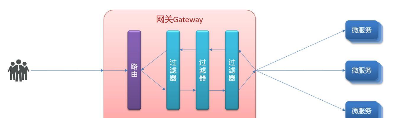 无线网关设置连接wifi的步骤是什么？  第2张
