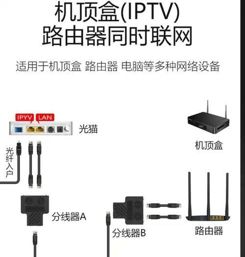 嵌入电视连接机顶盒线方法是什么？  第2张