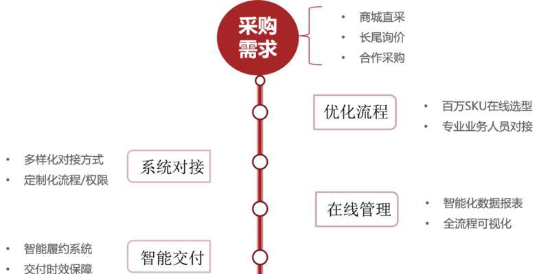 多台服务器部署大模型的步骤是什么？需要注意哪些问题？  第3张