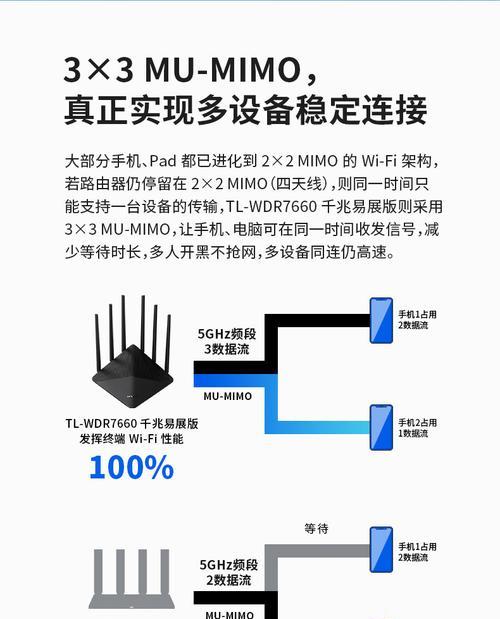 路由器进网应该插哪个位置的线？安装指南是什么？  第2张