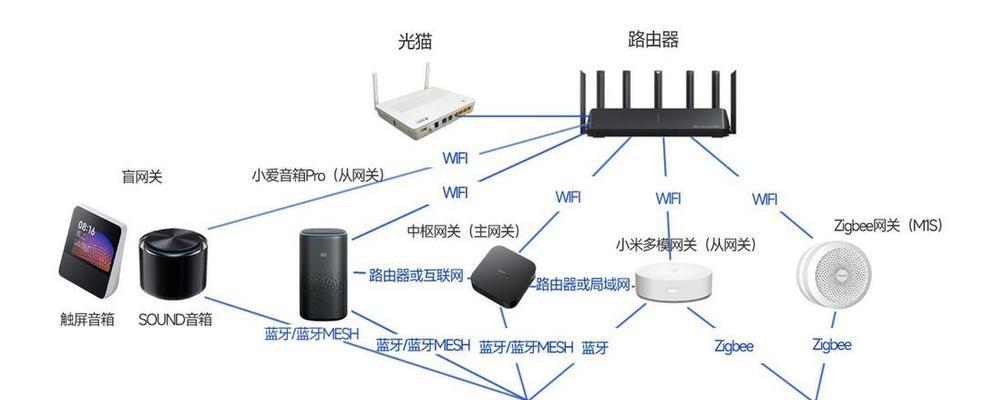 小米智能音响可以作为网关吗？如何连接使用？  第2张