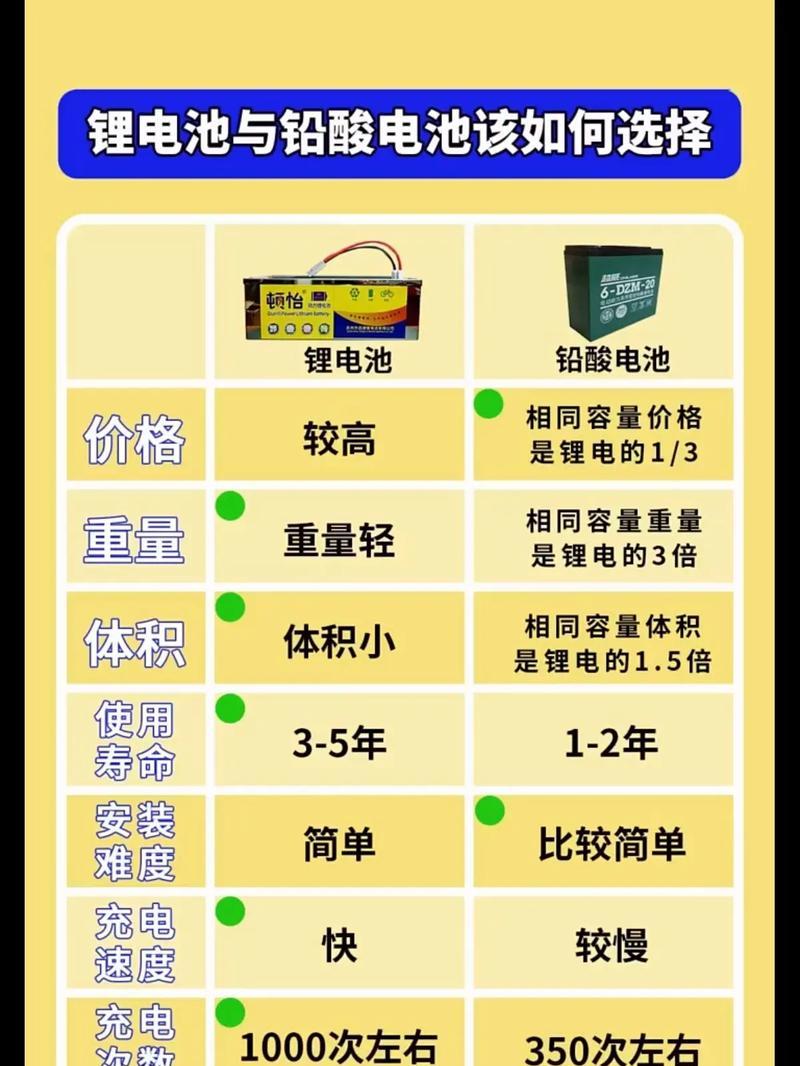铅酸电池更换为锂电池后为何需要新充电器？  第1张