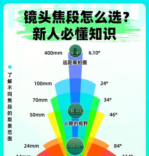 相机卡镜头是什么意思？如何正确使用？  第3张
