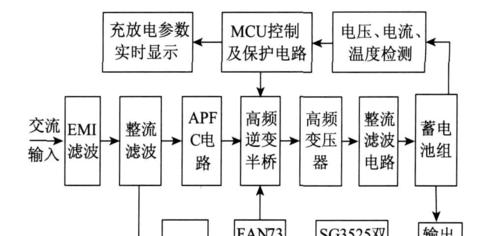 大足县充电器维修电话是多少？联系方式和维修流程是什么？  第1张