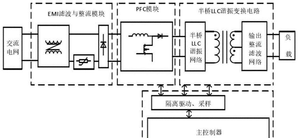 工频充电器调压原理是什么？如何手动调整？  第3张
