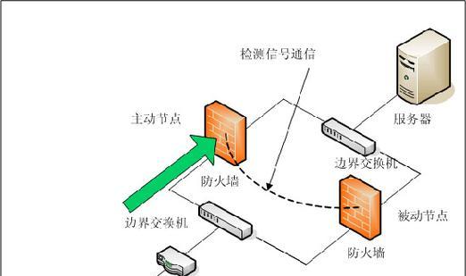 手提电脑防火墙安装步骤？如何配置防火墙规则？  第1张