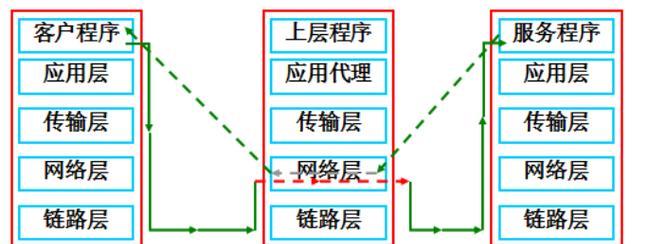 手提电脑防火墙安装步骤？如何配置防火墙规则？  第2张