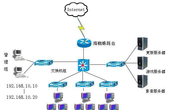 局域网时间服务器设置步骤是什么？  第2张