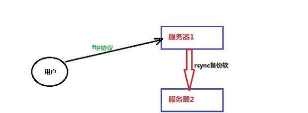 局域网时间服务器设置步骤是什么？  第1张