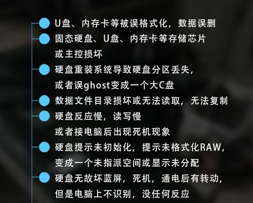 车载优盘和移动硬盘的使用技巧有哪些？  第1张