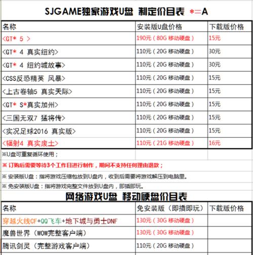 车载优盘和移动硬盘的使用技巧有哪些？  第3张