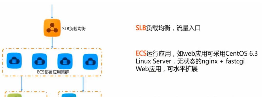 云服务器数据转存方法是什么？转存过程中应注意什么？  第1张