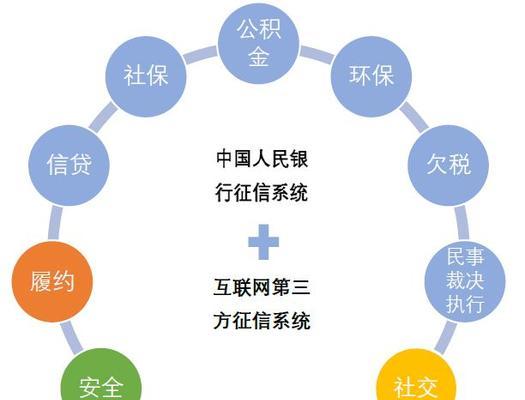 互联网关系的类型有哪些？这些类型的特点是什么？  第3张