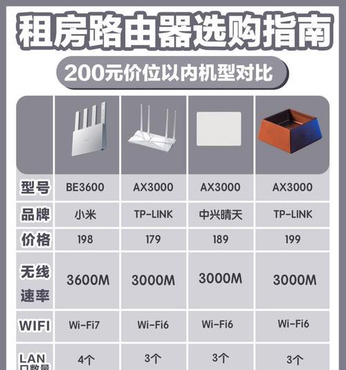 路由器怎么选的网速快？哪些因素影响网速？  第2张