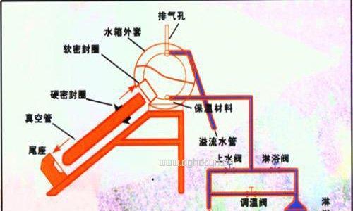 立体热水器拆卸步骤是什么？拆卸时需要注意什么？  第3张