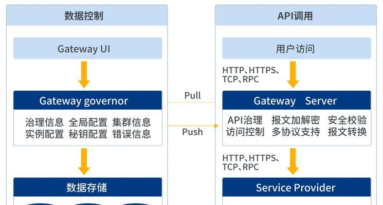 网关代码怎么看懂？解读方法是什么？  第1张
