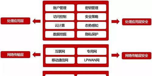 网关代码怎么看懂？解读方法是什么？  第3张