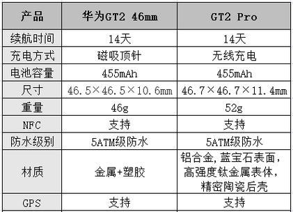 华为60智能手表的性能和功能如何？  第2张