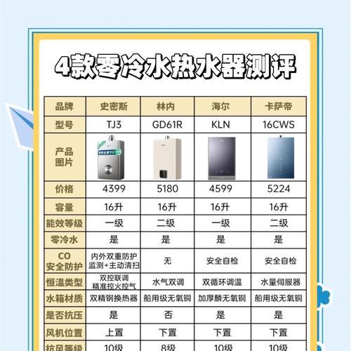 燃气热水器零冷水装修时需要预留什么？预留标准是什么？  第2张