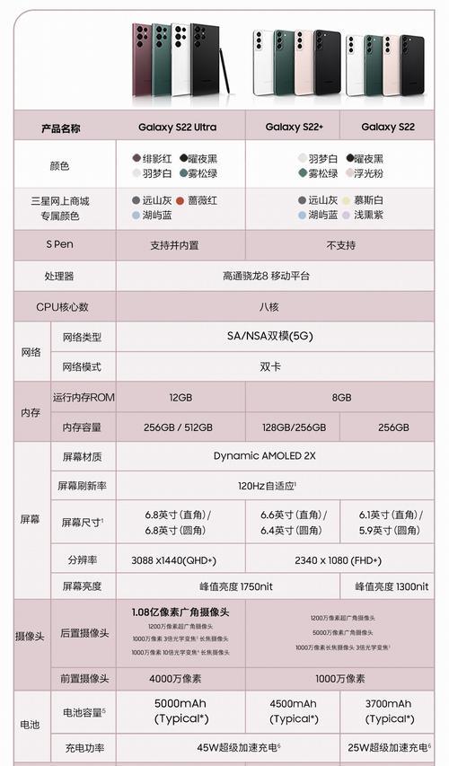 手机充电多孔充电器怎么用？使用方法是什么？  第2张