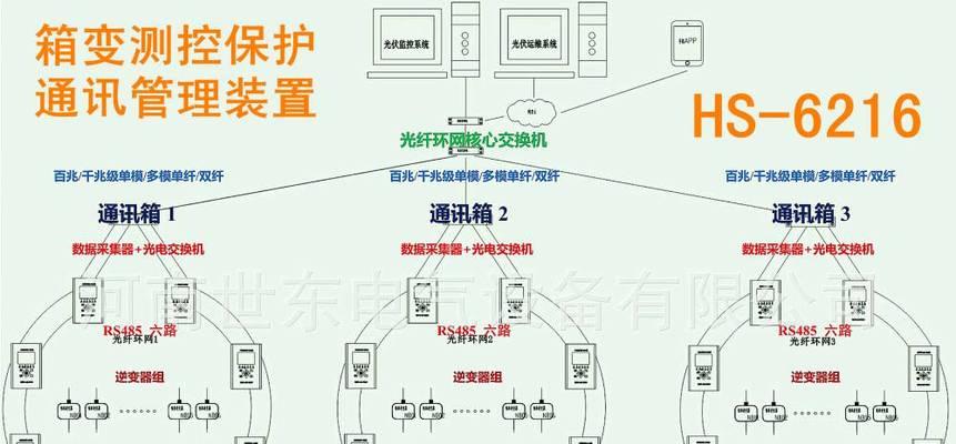 配电智能网关安装卡安装方法是什么？  第2张