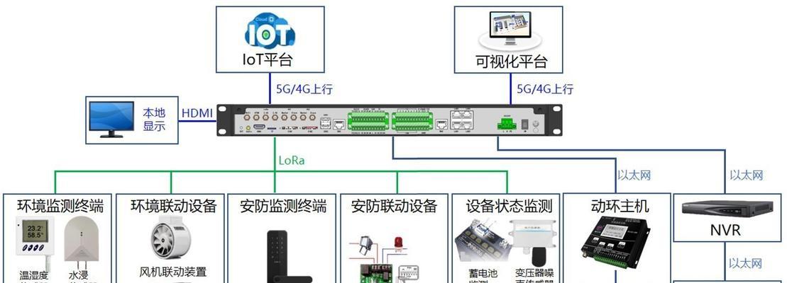 配电智能网关安装卡安装方法是什么？  第1张