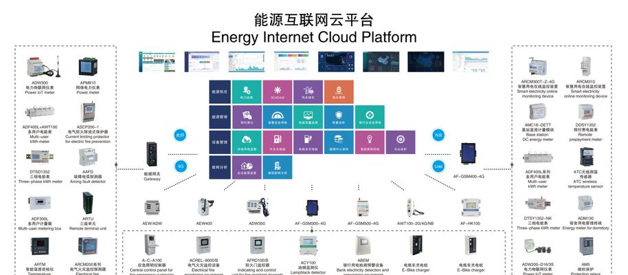 配电智能网关安装卡安装方法是什么？  第3张