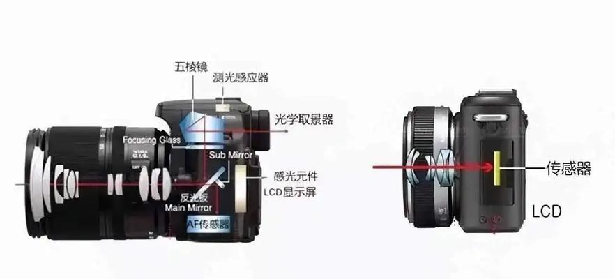 没有取景器的相机如何进行拍摄？技巧是什么？  第1张