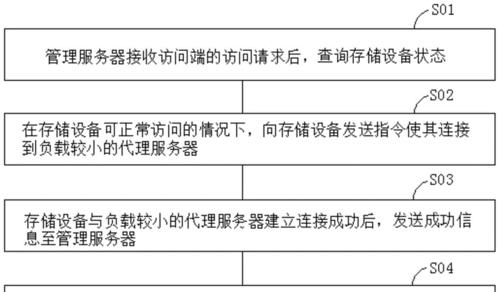 代理服务器自动打开的原因是什么？  第3张