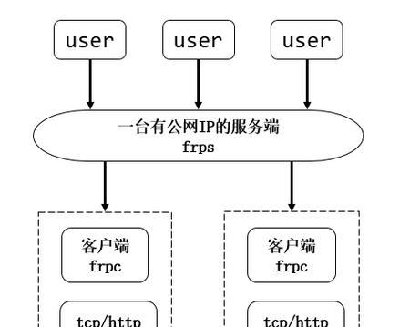 代理服务器自动打开的原因是什么？  第2张