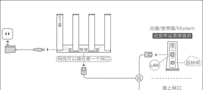 中科智能路由器设置步骤是什么？设置后如何进行网络管理？  第3张