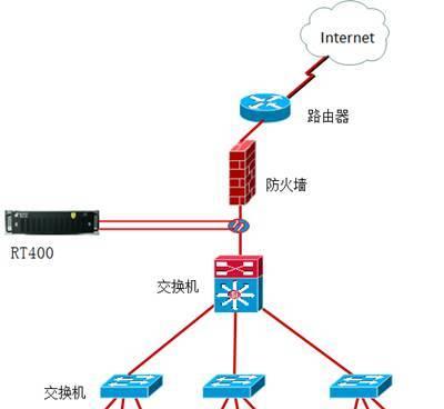流量通过防火墙的设置方法是什么？  第2张