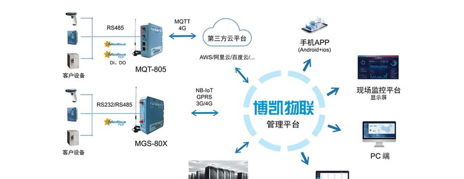 如何选择合适的网关驱动类型？  第3张