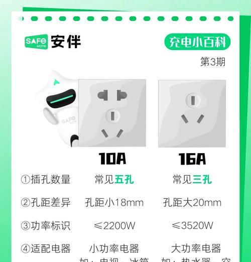 搜索充电器插头怎么用？使用充电器插头有哪些注意事项？  第2张
