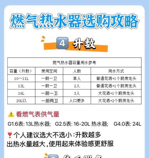 瓶装煤气热水器容量选择标准是什么？  第2张